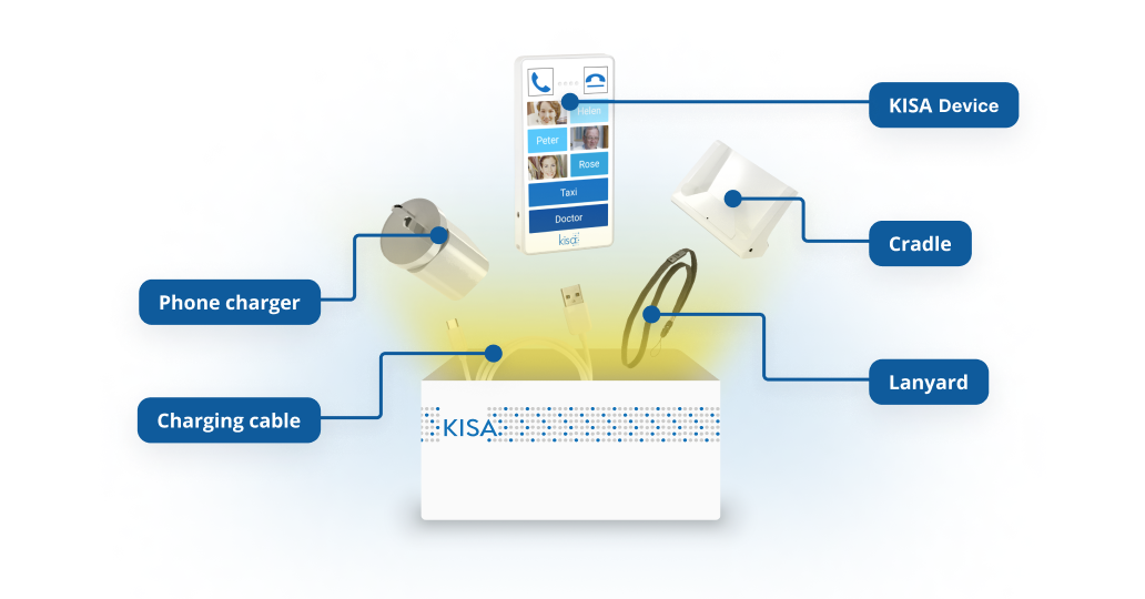 Diagram showcasing the KISA device ecosystem, including a blue KISA phone displaying contact options such as Helen and Peter, a charging cradle, a USB charger, a charging cable, and a lanyard, arranged the box emphasizing comprehensive accessibility and convenience